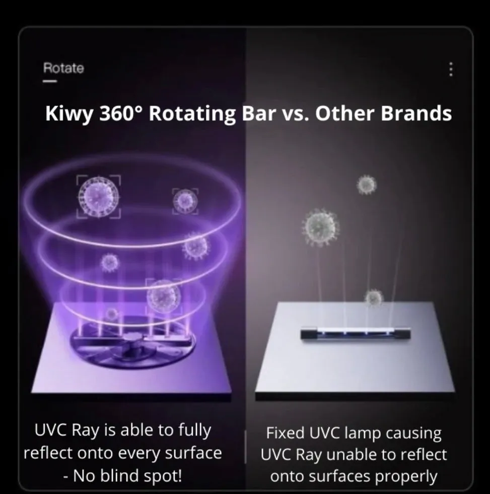 Bundle Deal : Kiwy Cube Steriliser & Dryer/Kiwy Miya Breast-pump